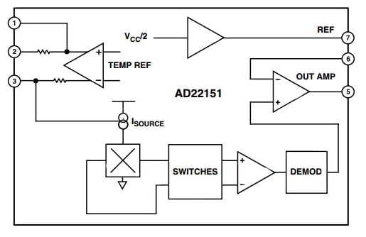 The AD22151 from Analog Devices AD22151 from Analog Devices